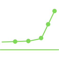 Compounding of the Money